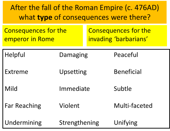 types-of-consequences-romans